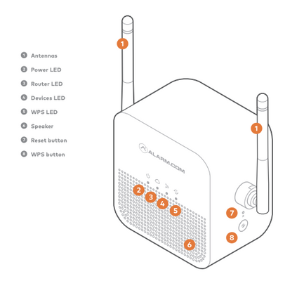 Wireless Video Doorbell